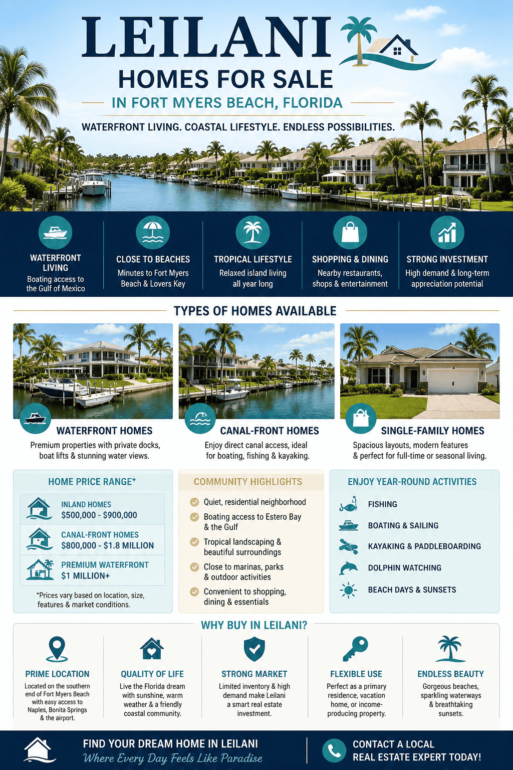 infographic-leilani-fort-myers-beach-florida