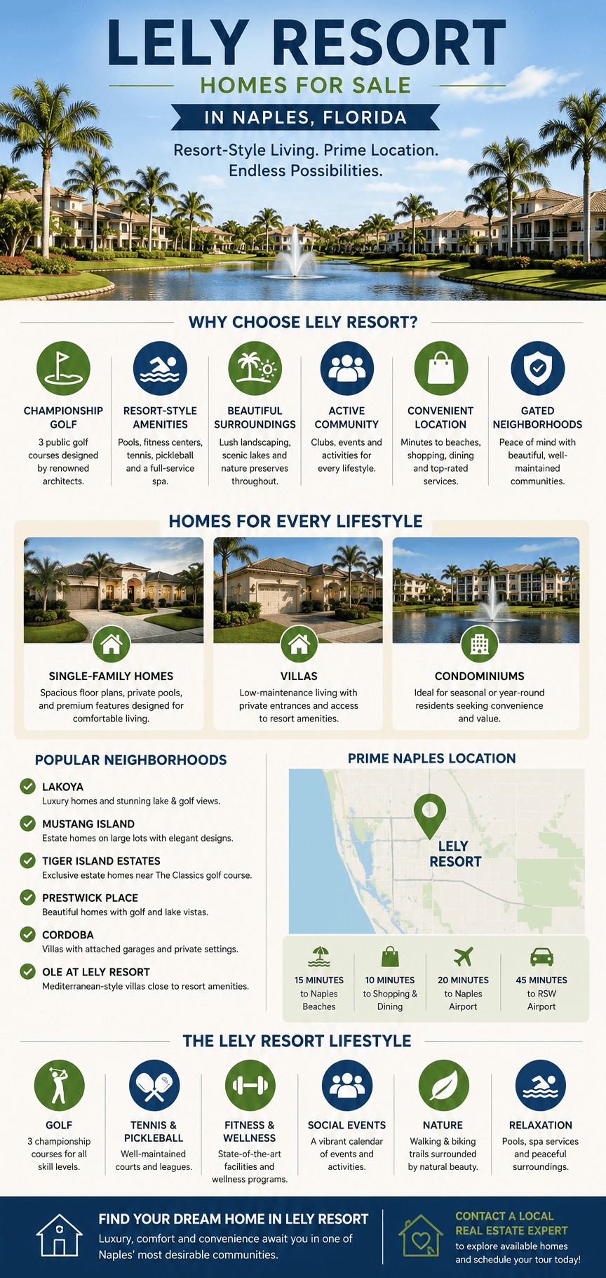 infographic-lely-resort-naples-florida