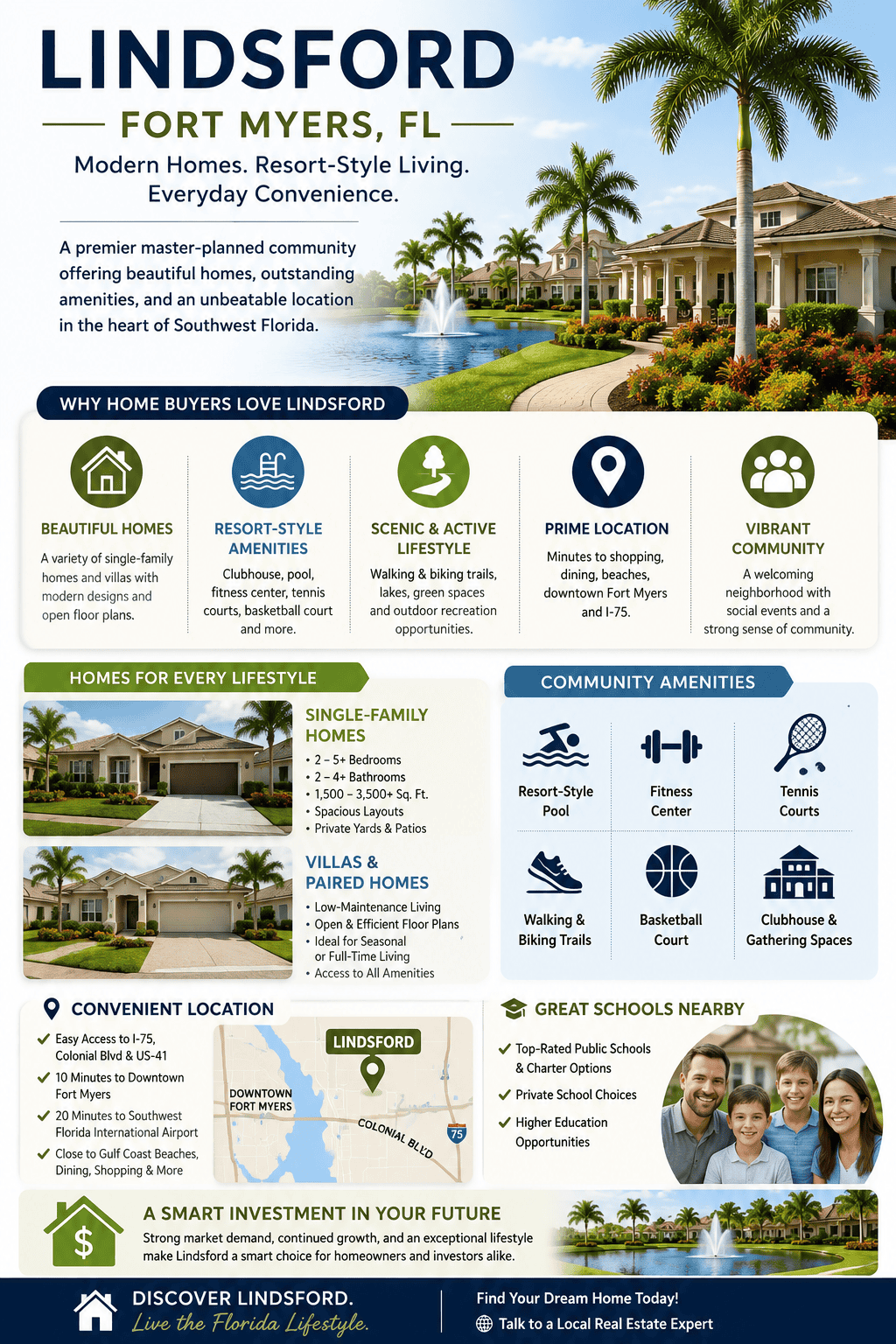 infographic-lindsford-fort-myers-florida
