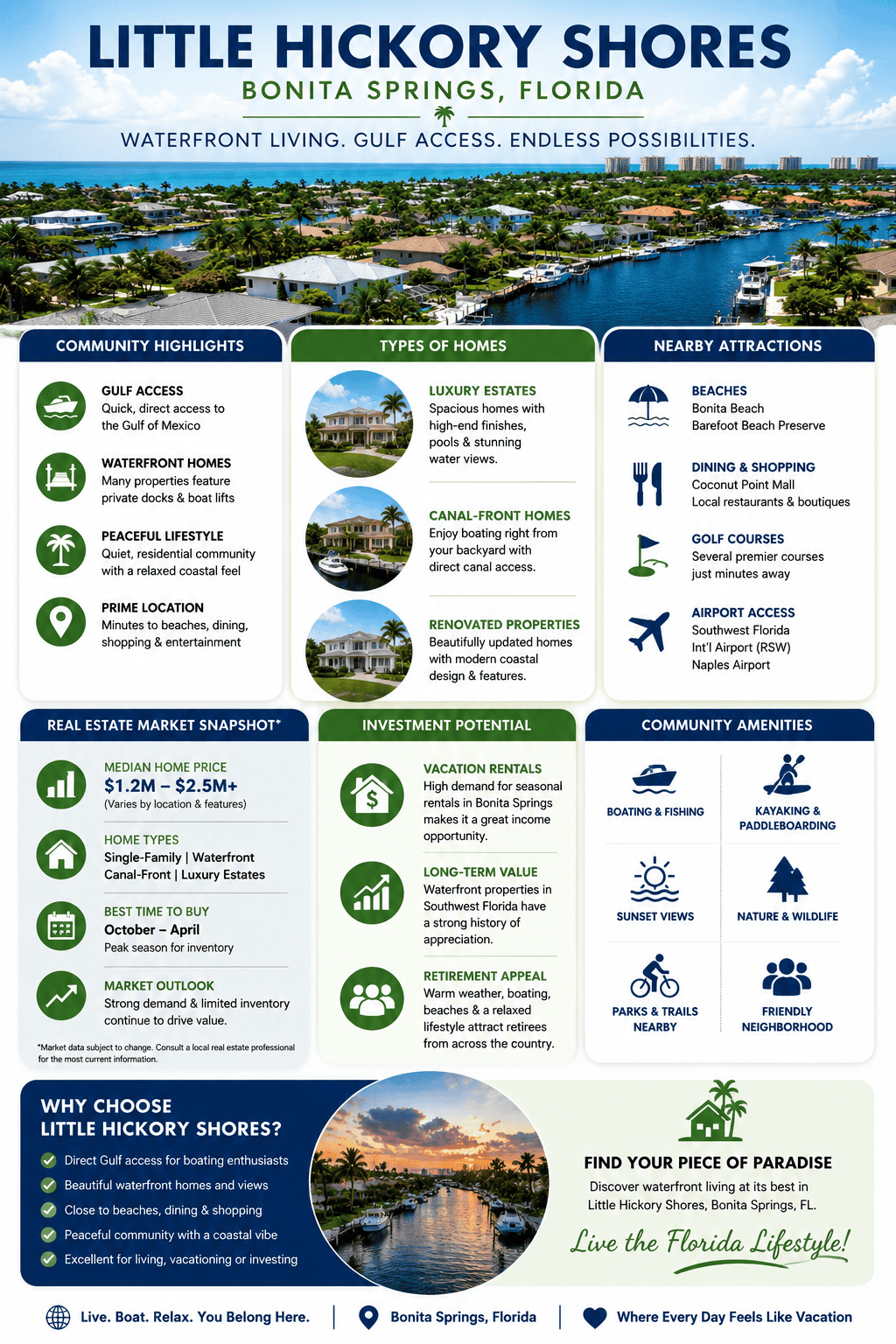infographic-little-hickory-shores-bonita-springs-florida