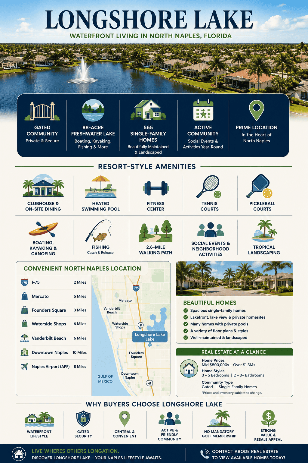 infographic-longshore-lake-naples-florida