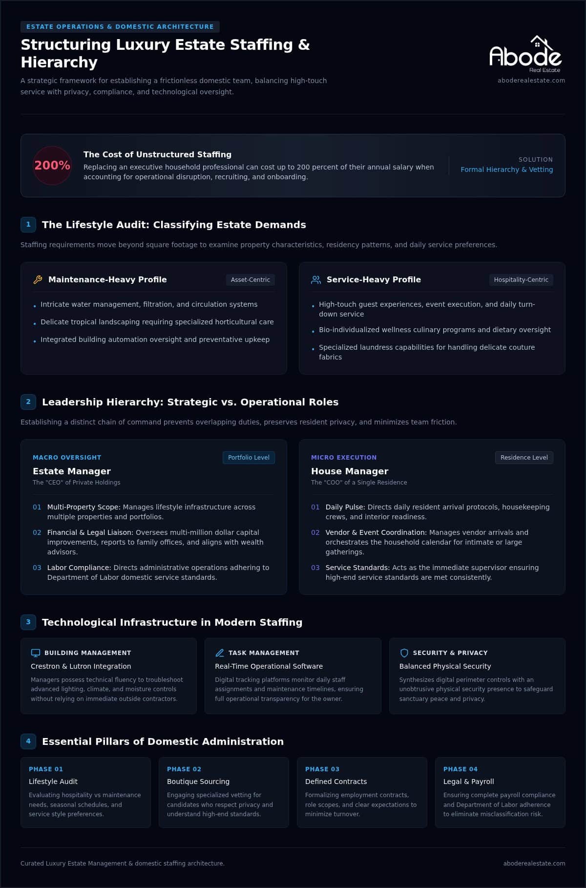 infographic-luxury-estate-management-south-florida-how-to-hire-household-staff-for-large-estates