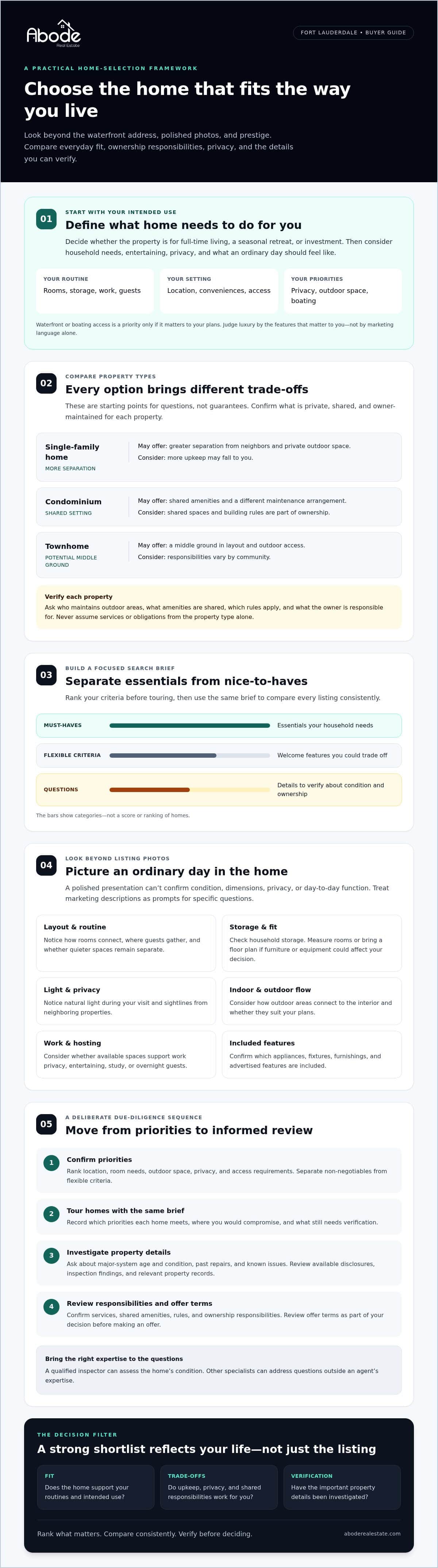 infographic-luxury-homes-in-fort-lauderdale-2026-buyers-guide