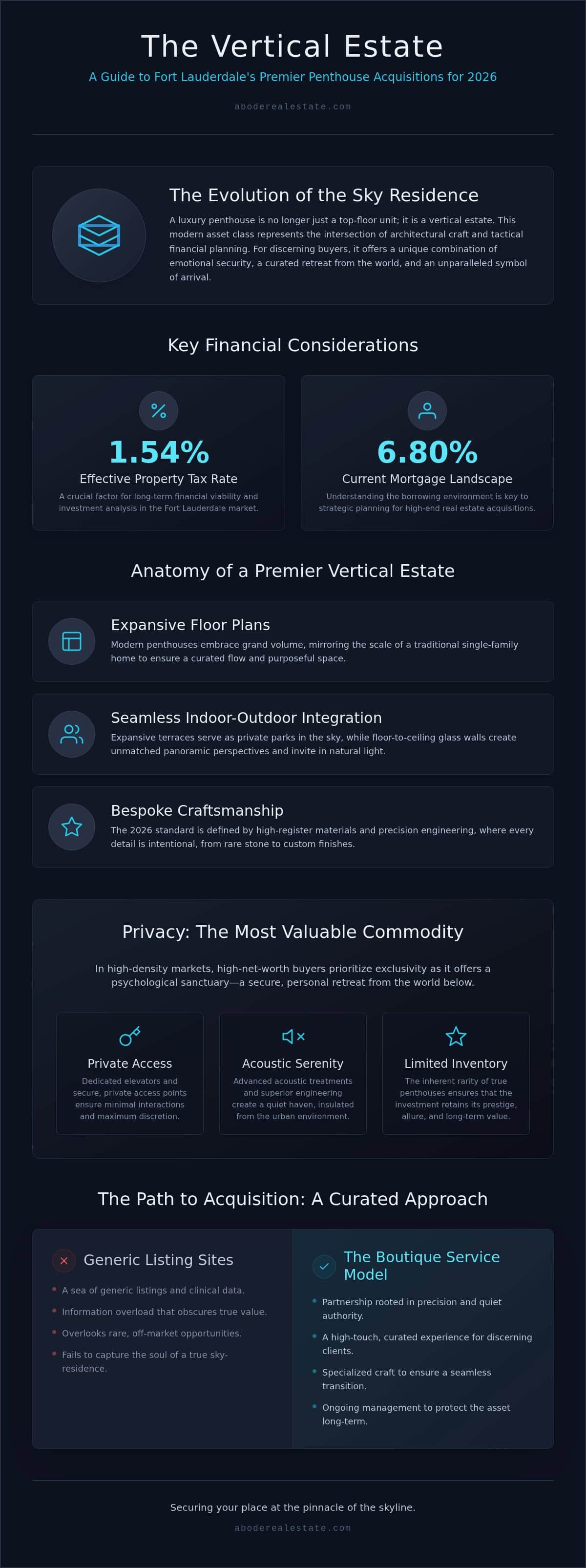 infographic-luxury-penthouse-for-sale-fort-lauderdale-2026-guide