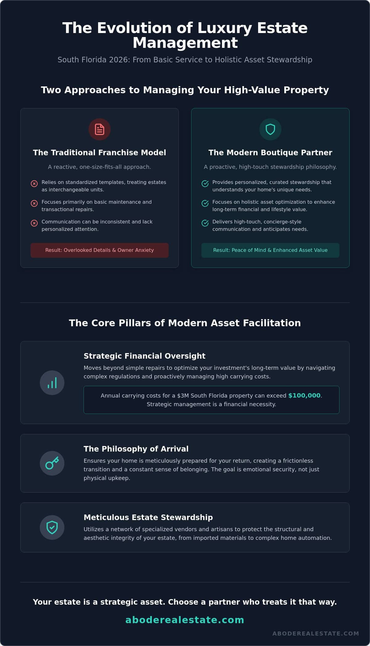 infographic-luxury-property-management-south-florida-the-2026-boutique-asset-guide