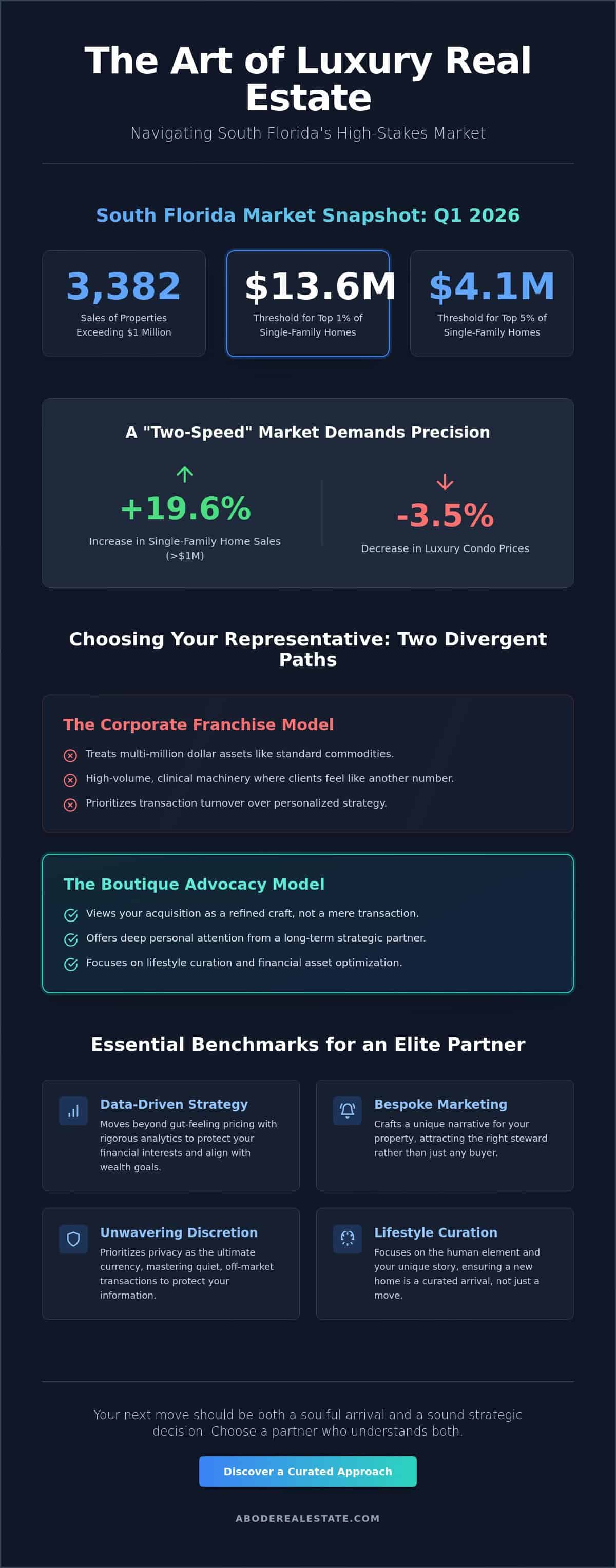 infographic-luxury-real-estate-brokerage-south-florida-selecting-premier-representation