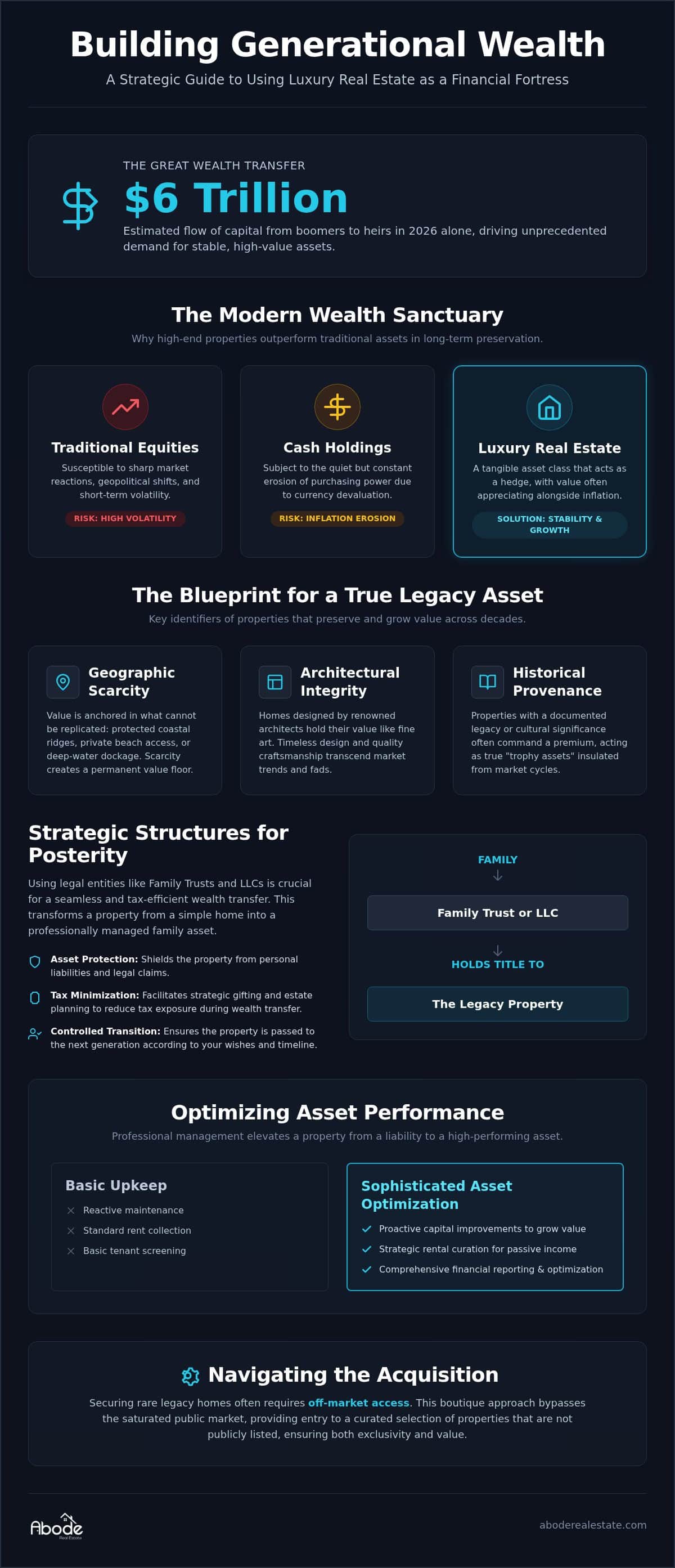 infographic-luxury-real-estate-building-generational-wealth-in-2026