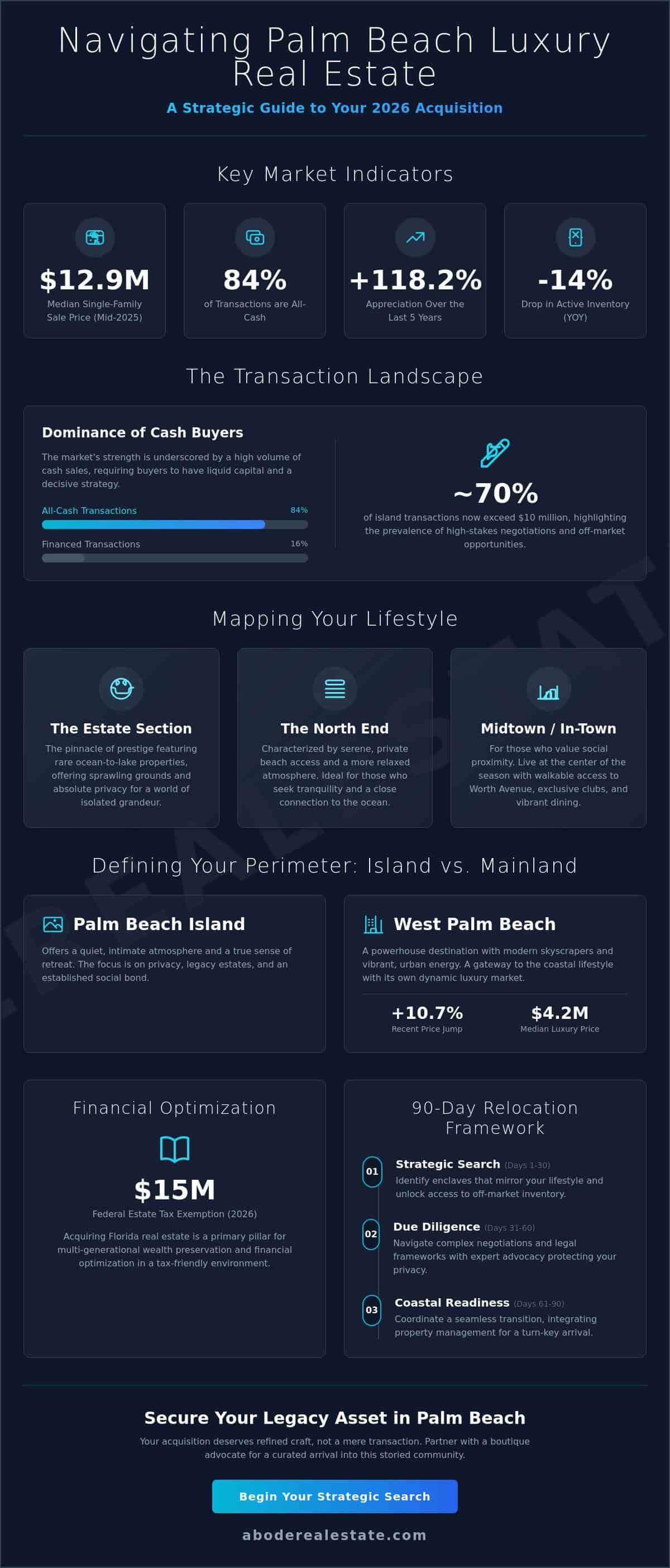 infographic-luxury-real-estate-guide-moving-to-palm-beach