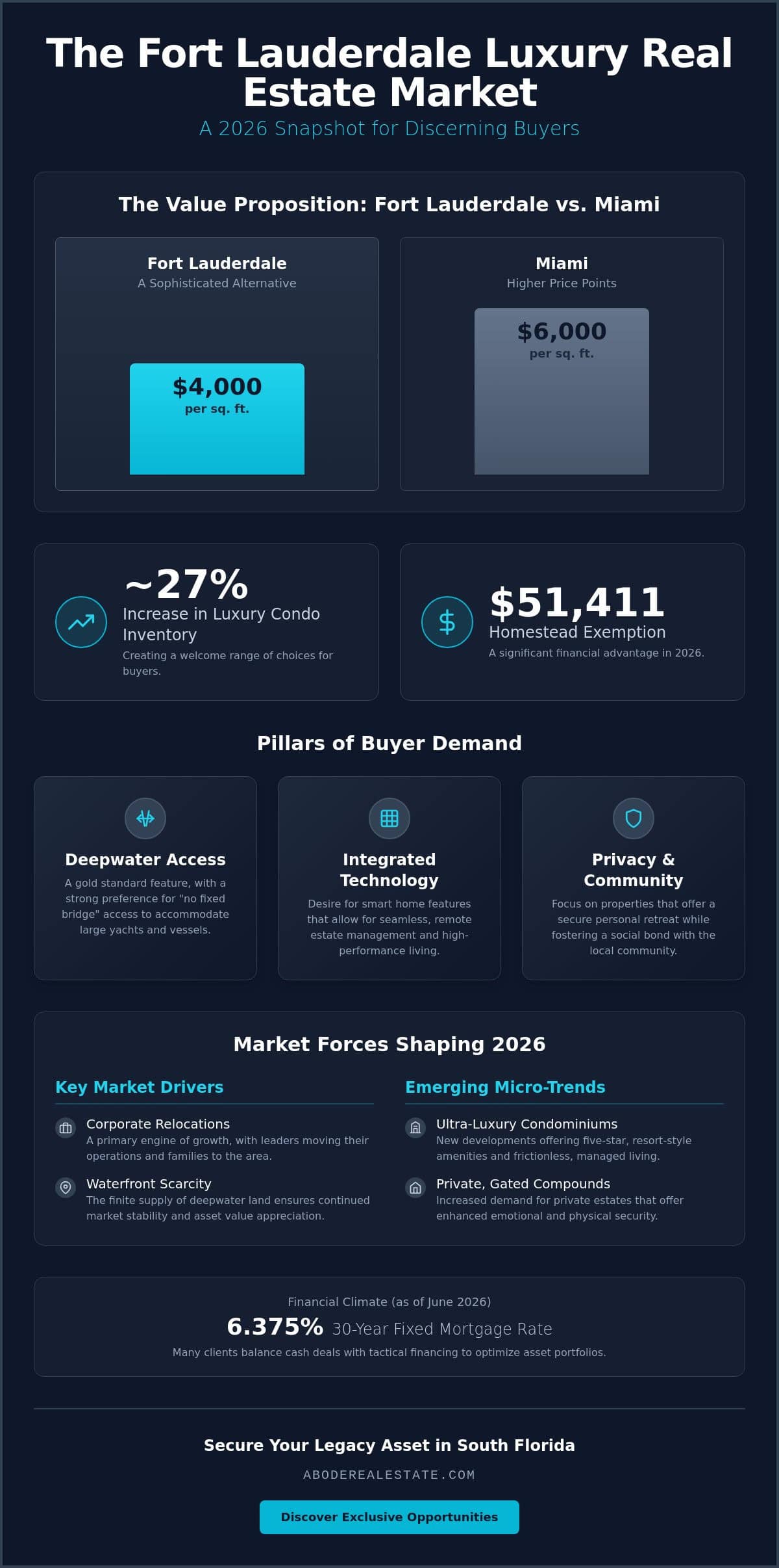 infographic-luxury-real-estate-in-fort-lauderdale-the-2026-market-excellence-guide