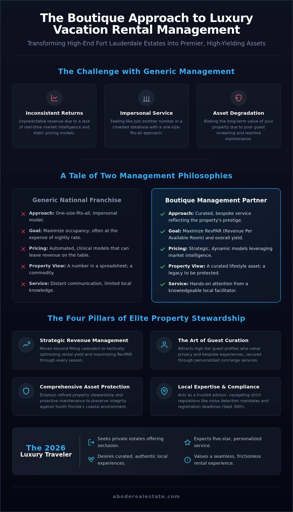 infographic-luxury-vacation-rental-management-in-fort-lauderdale-the-2026-boutique-standard