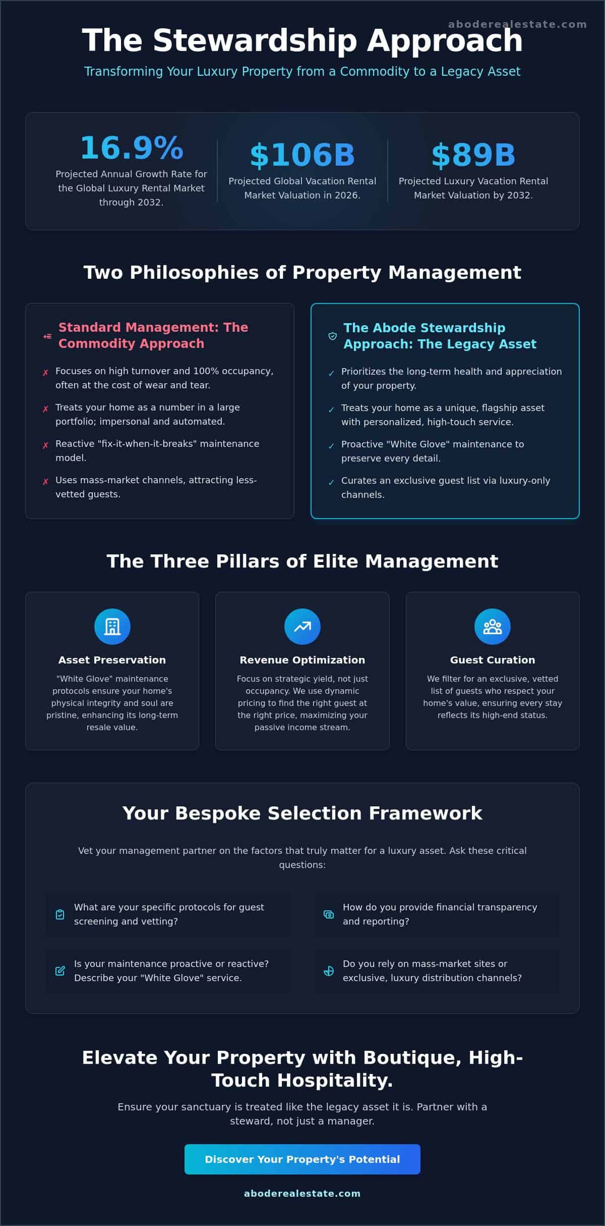 infographic-luxury-vacation-rental-management-the-art-of-bespoke-property-stewardship