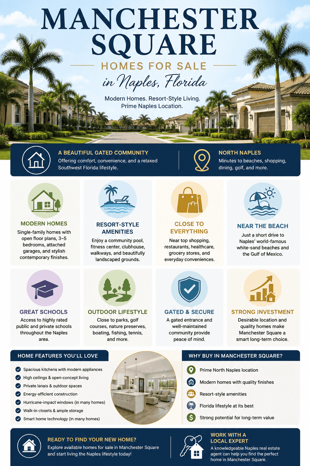 infographic-manchester-square-naples-florida