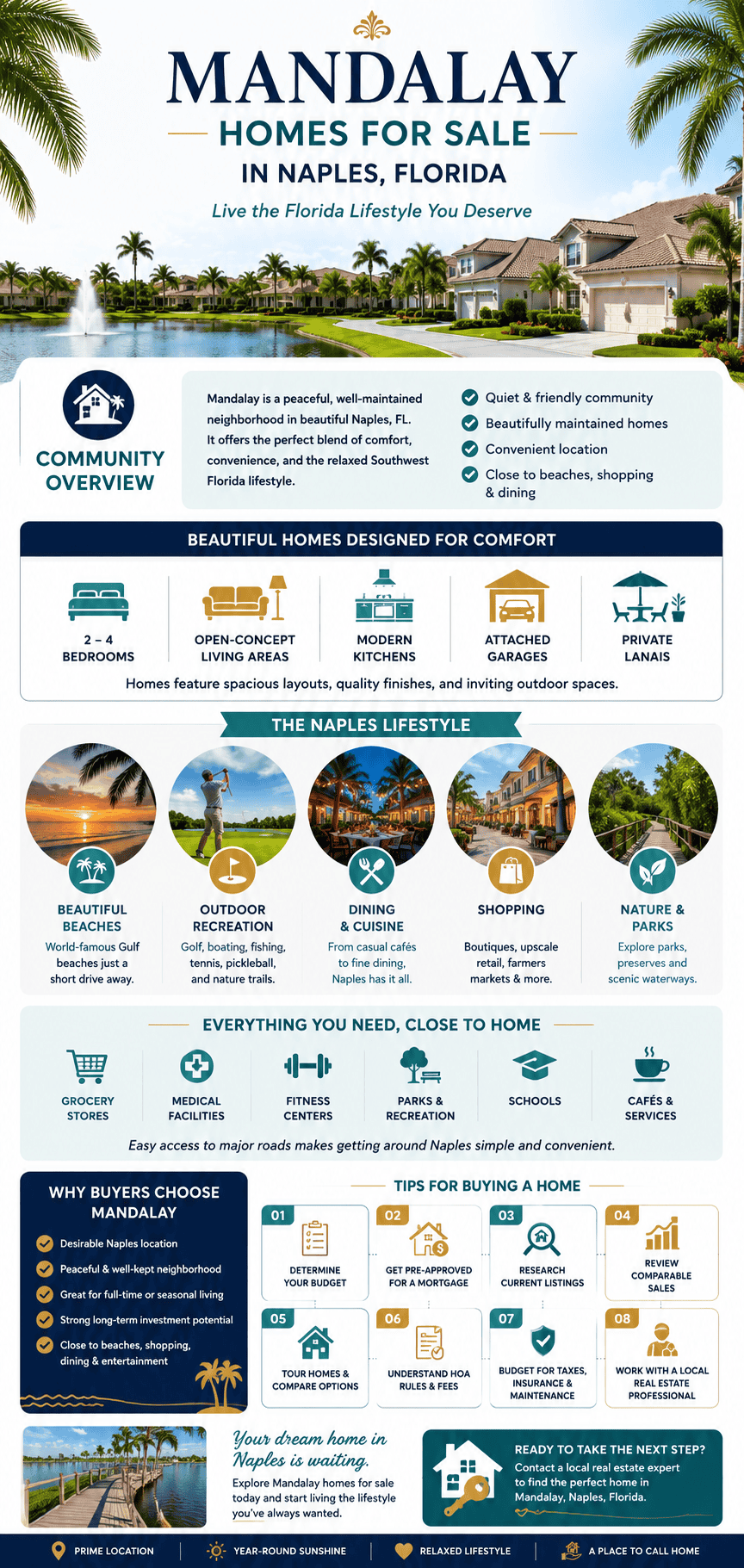 infographic-mandalay-naples-florida
