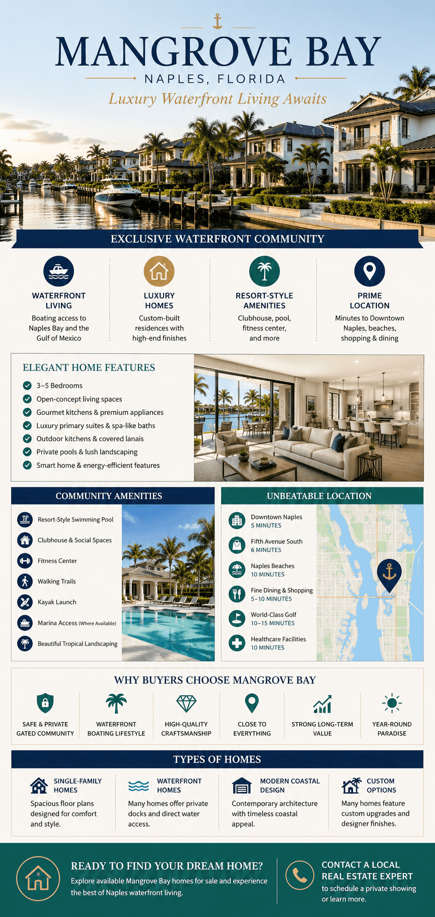 infographic-mangrove-bay-naples-florida