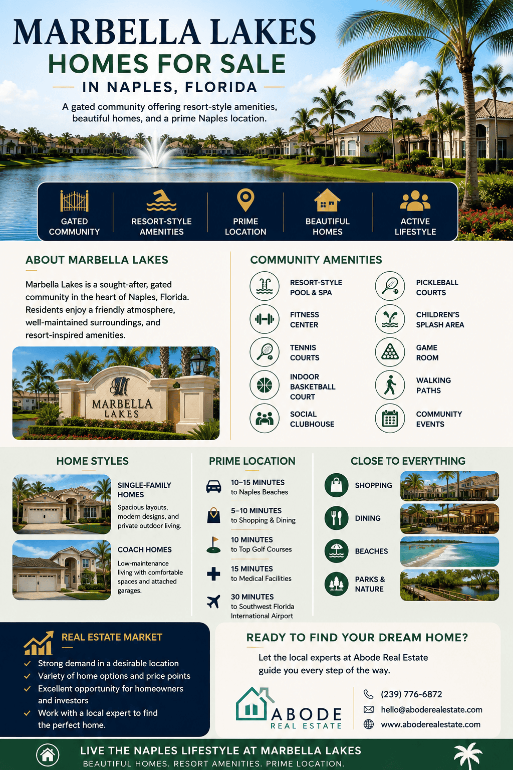 infographic-marbella-lakes-naples-florida