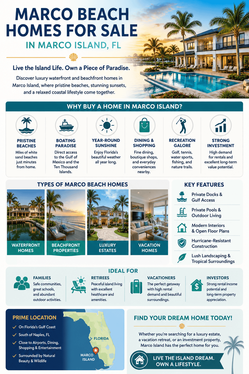 infographic-marco-beach-marco-island-florida
