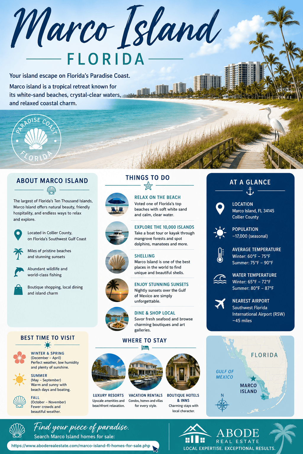 infographic-estero-florida