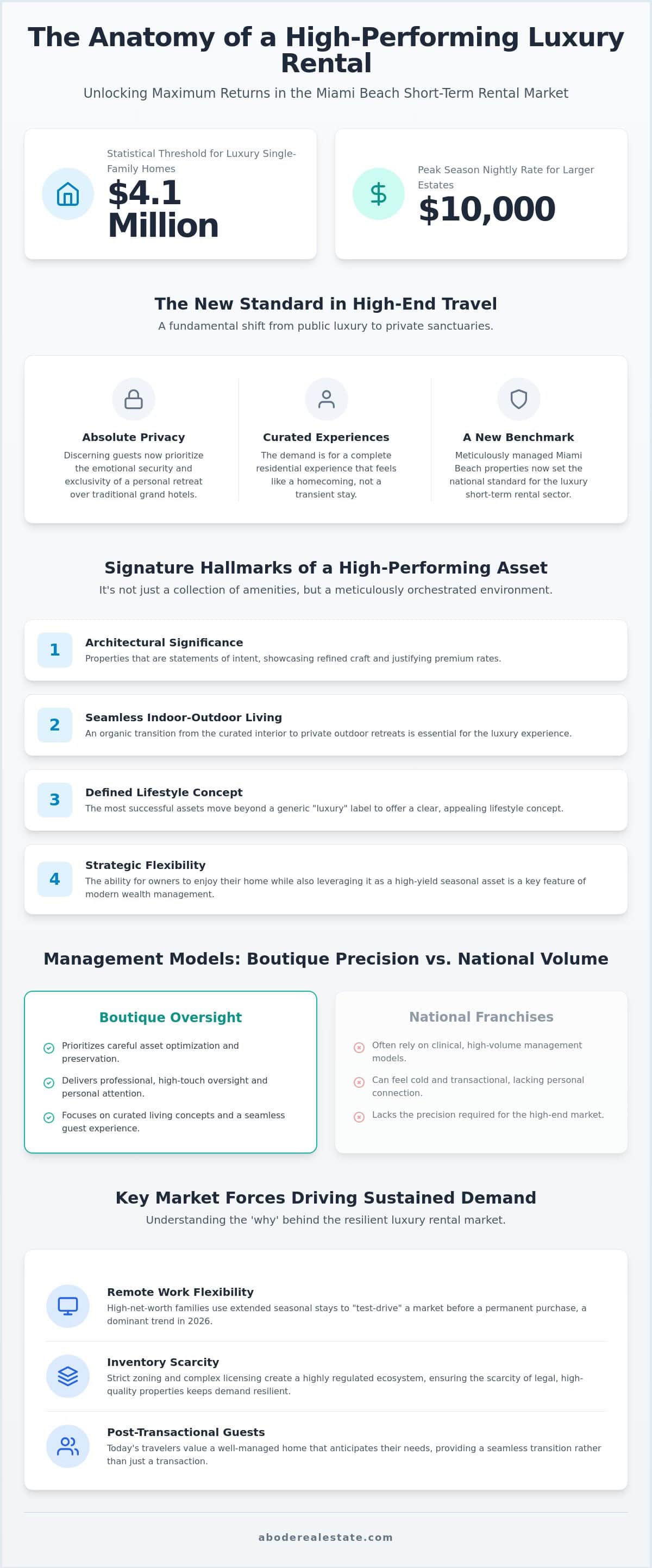 infographic-maximizing-roi-in-luxury-short-term-rental-investments