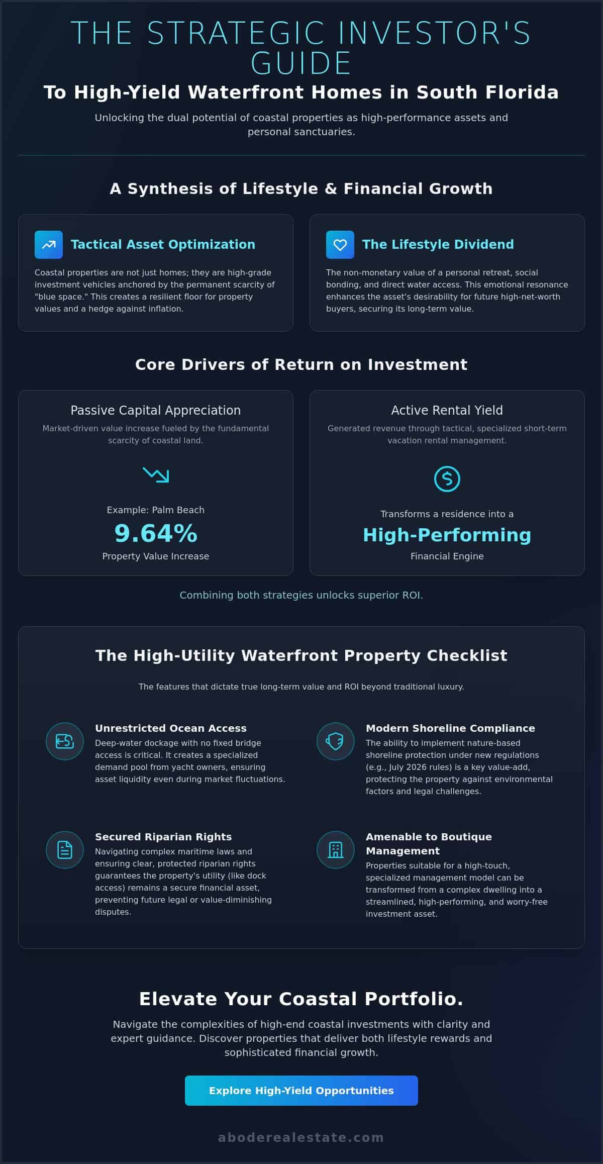 infographic-maximizing-roi-on-luxury-waterfront-property-investments
