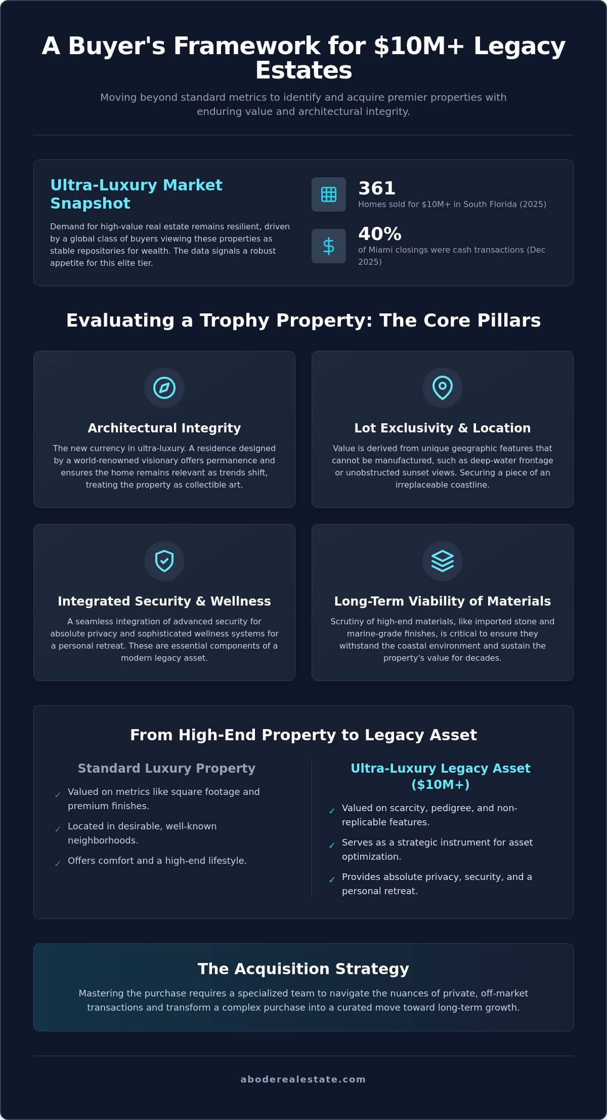 infographic-maximizing-value-in-10m-ultra-luxury-home-acquisitions