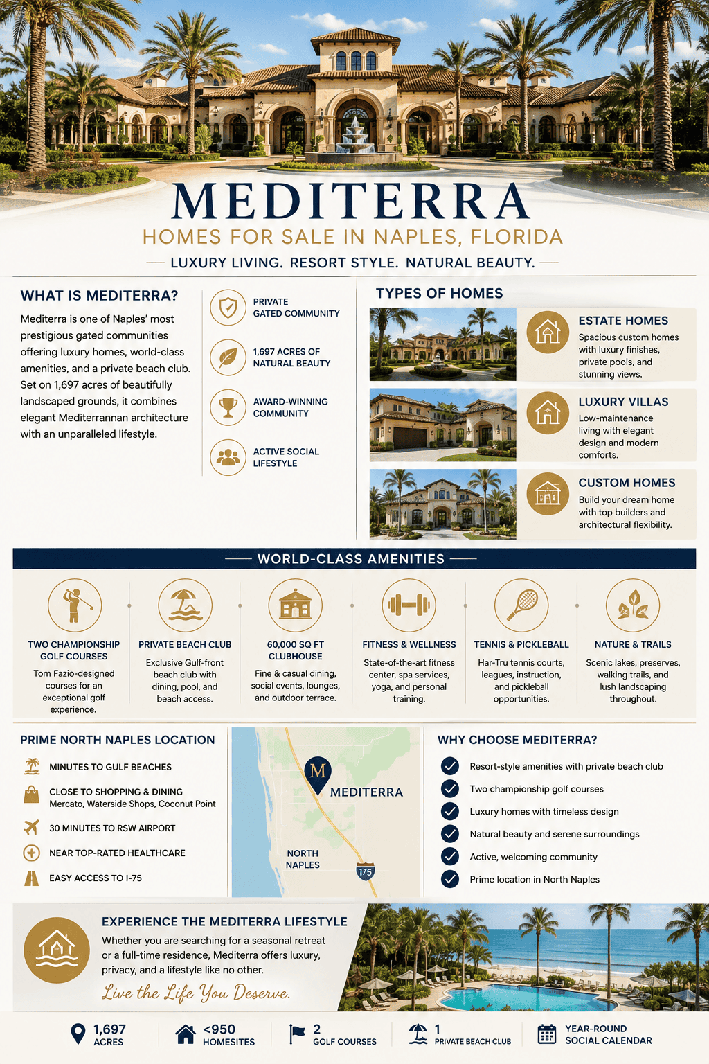 infographic-mediterra-naples-florida