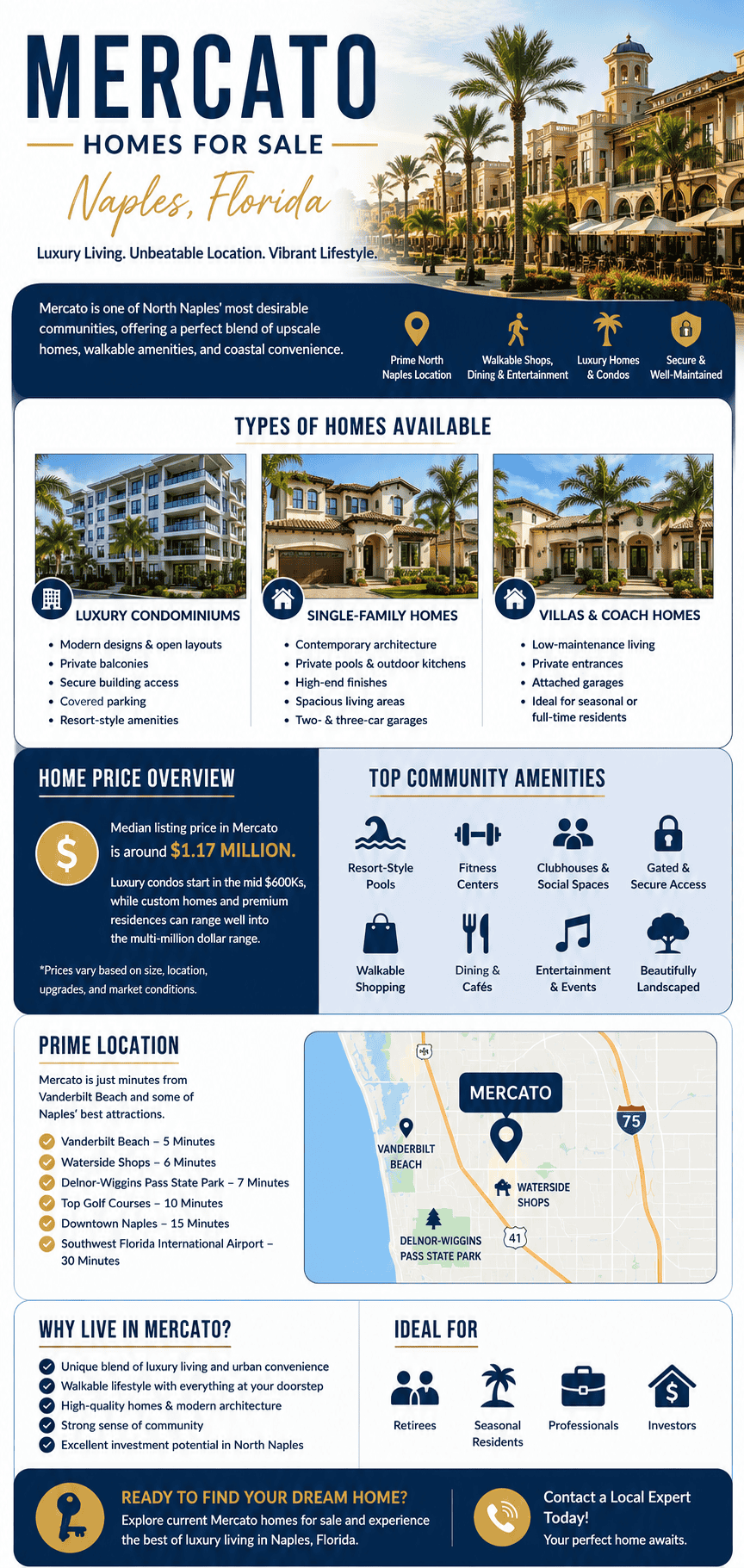 infographic-mercato-naples-florida