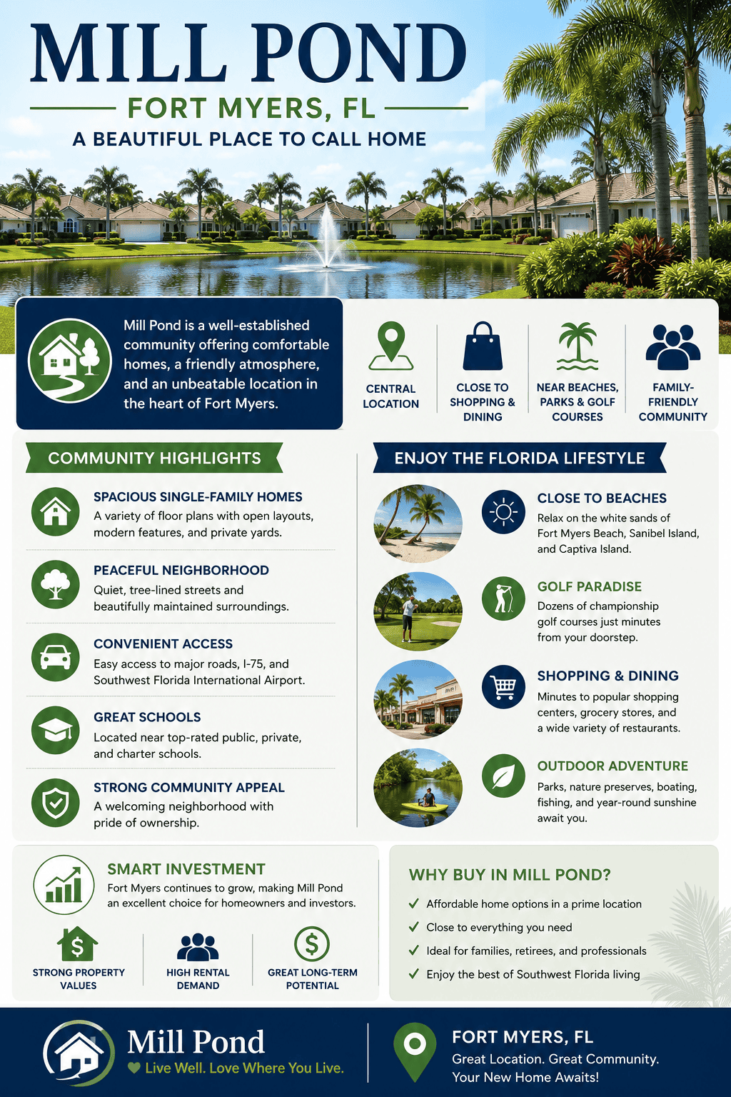 infographic-mill-pond-fort-myers-florida