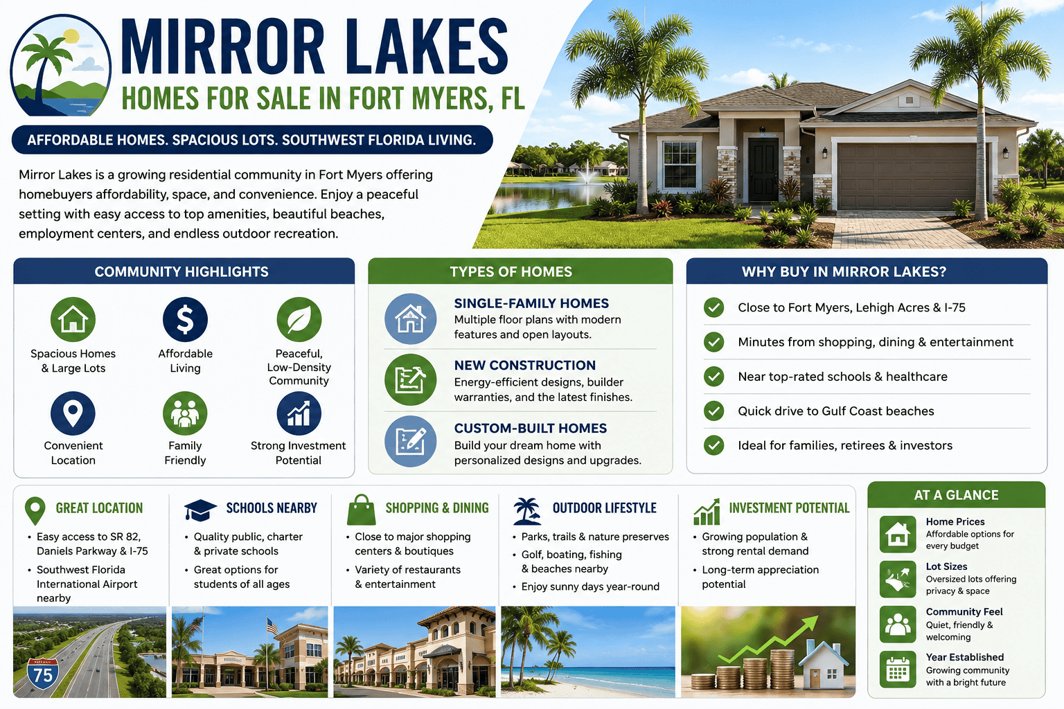 infographic-mirror-lakes-fort-myers-florida