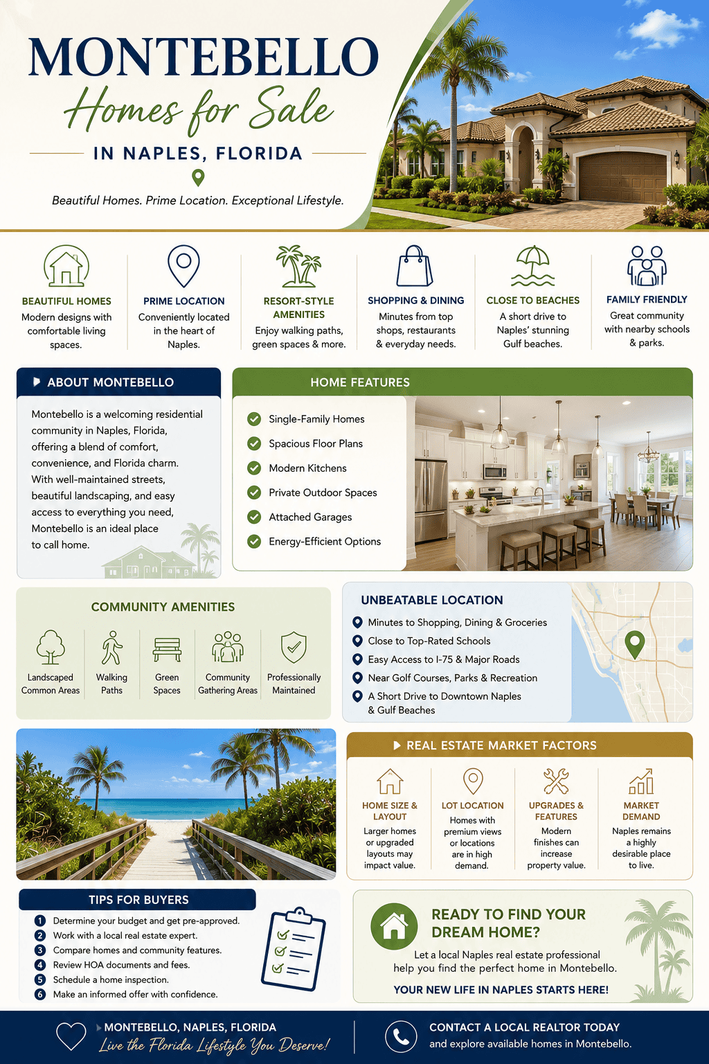 infographic-montebello-naples-florida