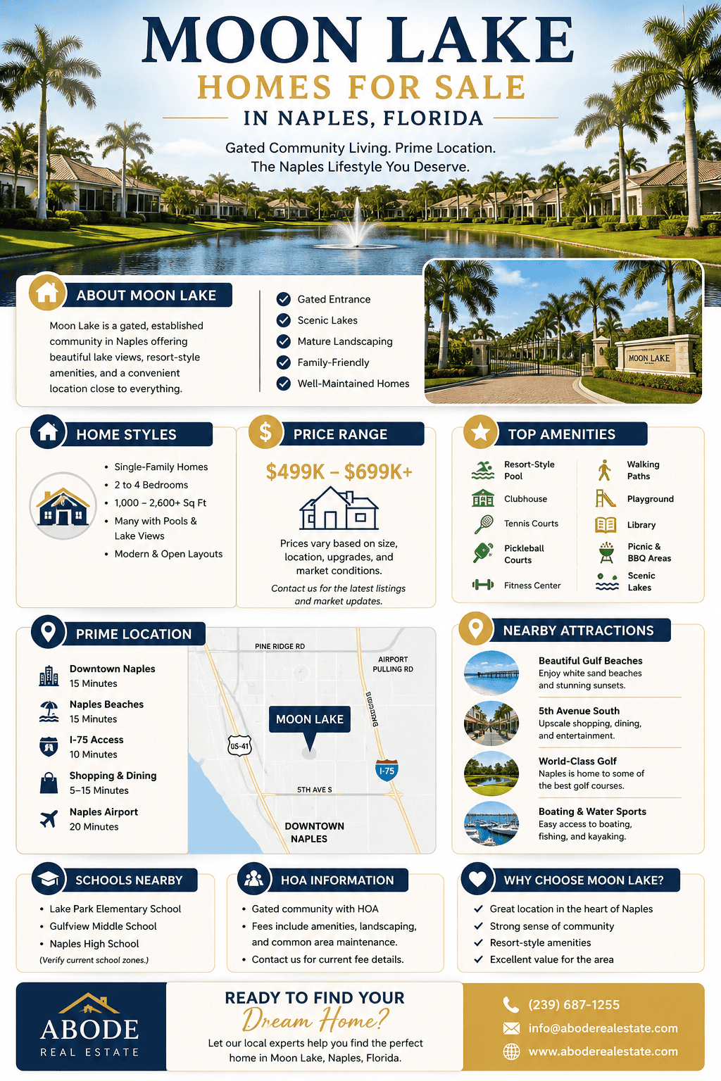 infographic-moon-lake-naples-florida
