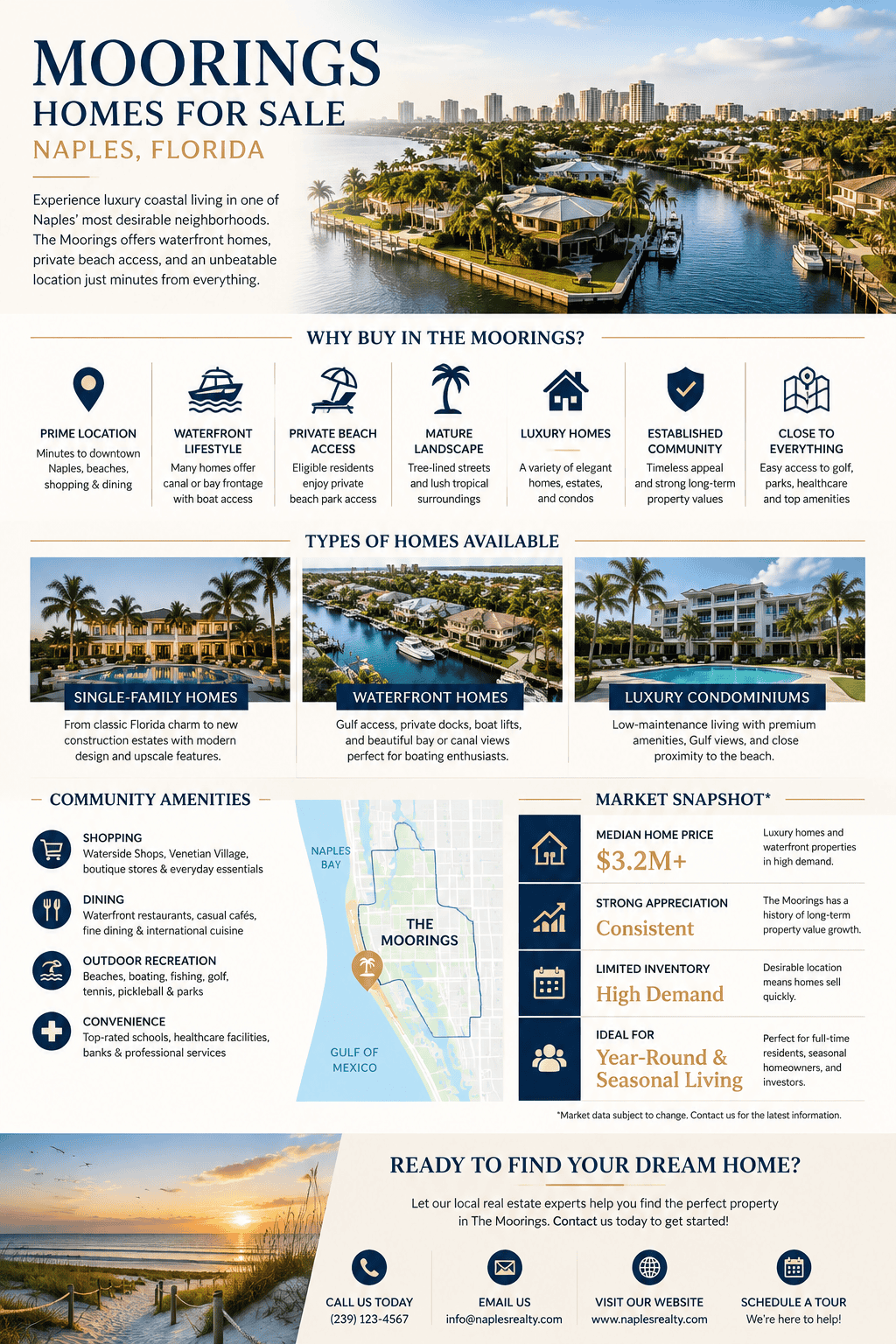 infographic-moorings-naples-florida
