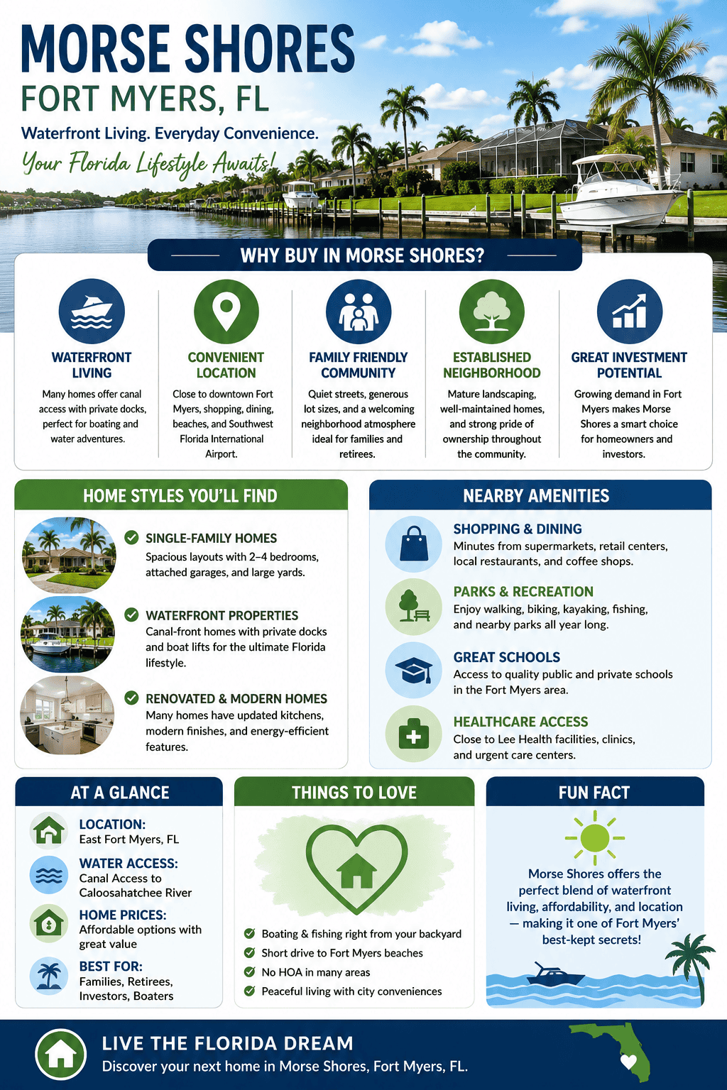 infographic-morse-shores-fort-myers-florida