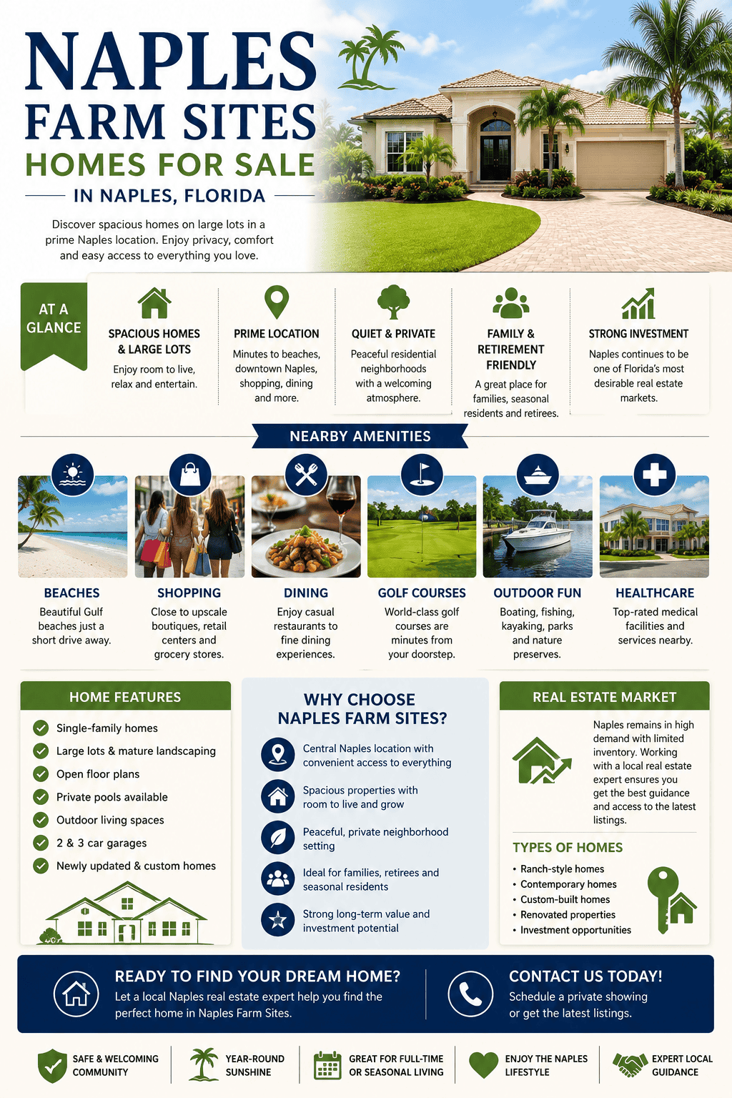 infographic-naples-farm-sites-naples-florida