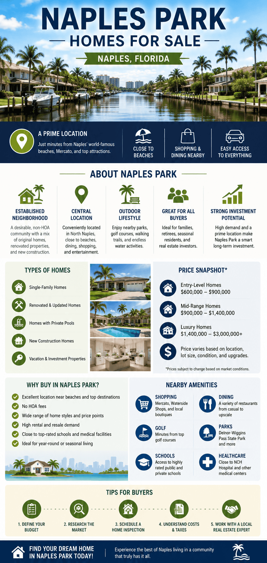 infographic-naples-park-naples-florida