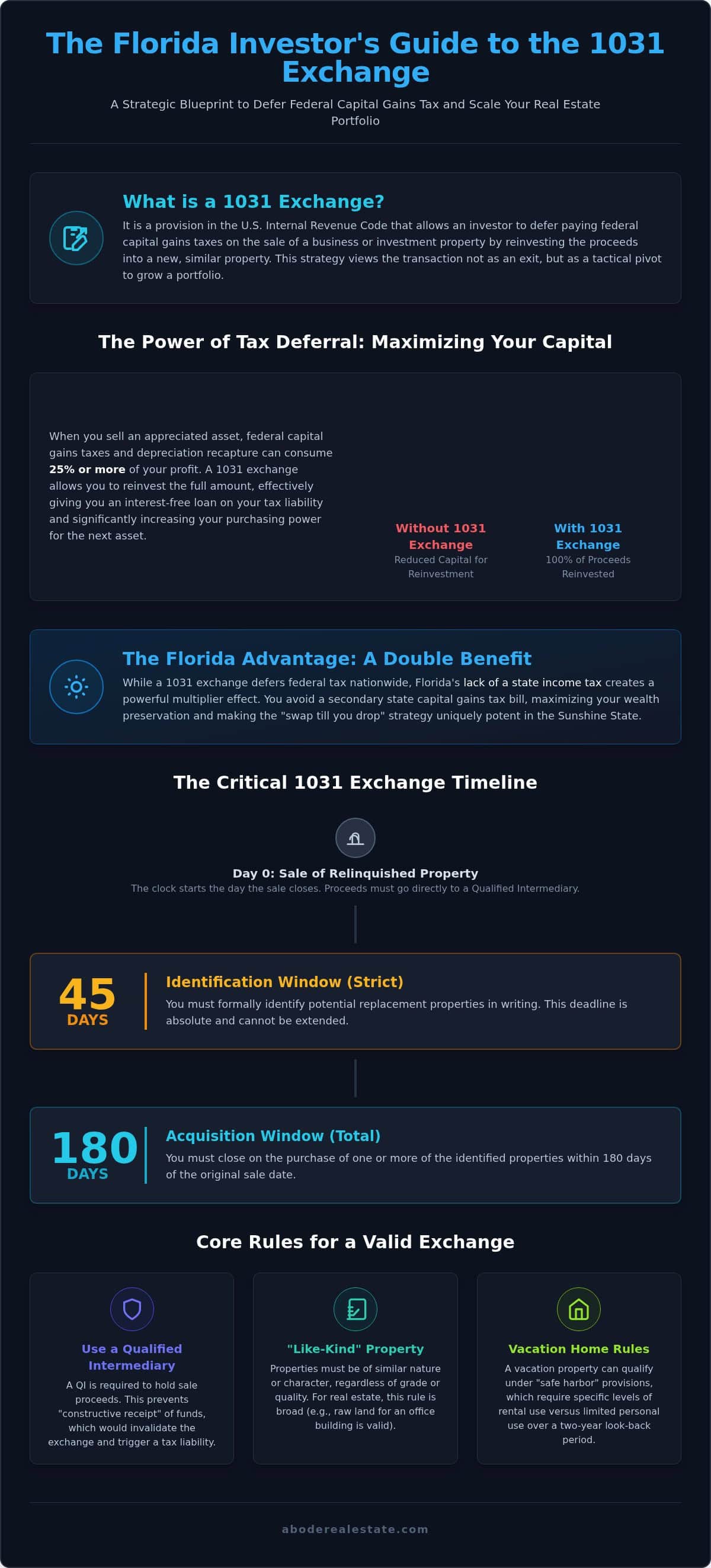 infographic-navigating-1031-exchange-rules-in-florida-the-2026-investor-guide_1