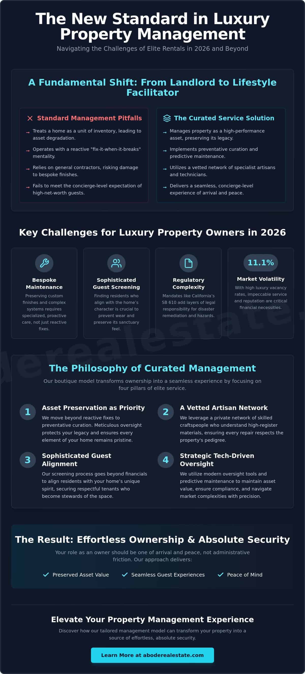 infographic-navigating-the-complex-challenges-of-managing-luxury-rental-properties-in-2026