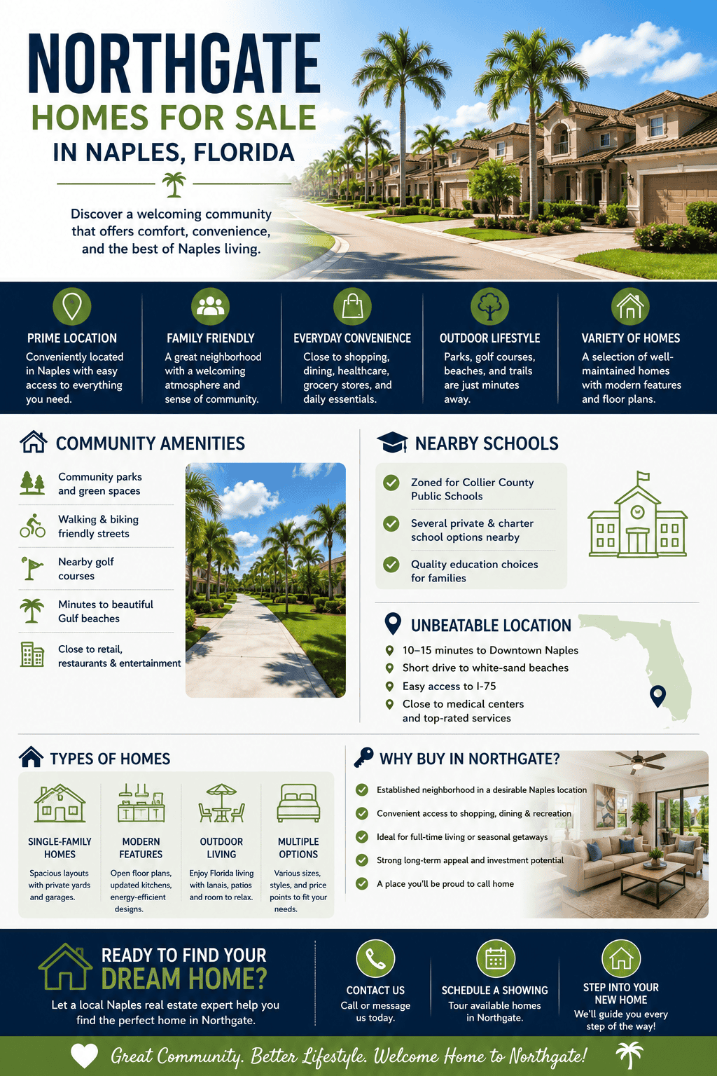 infographic-northgate-naples-florida