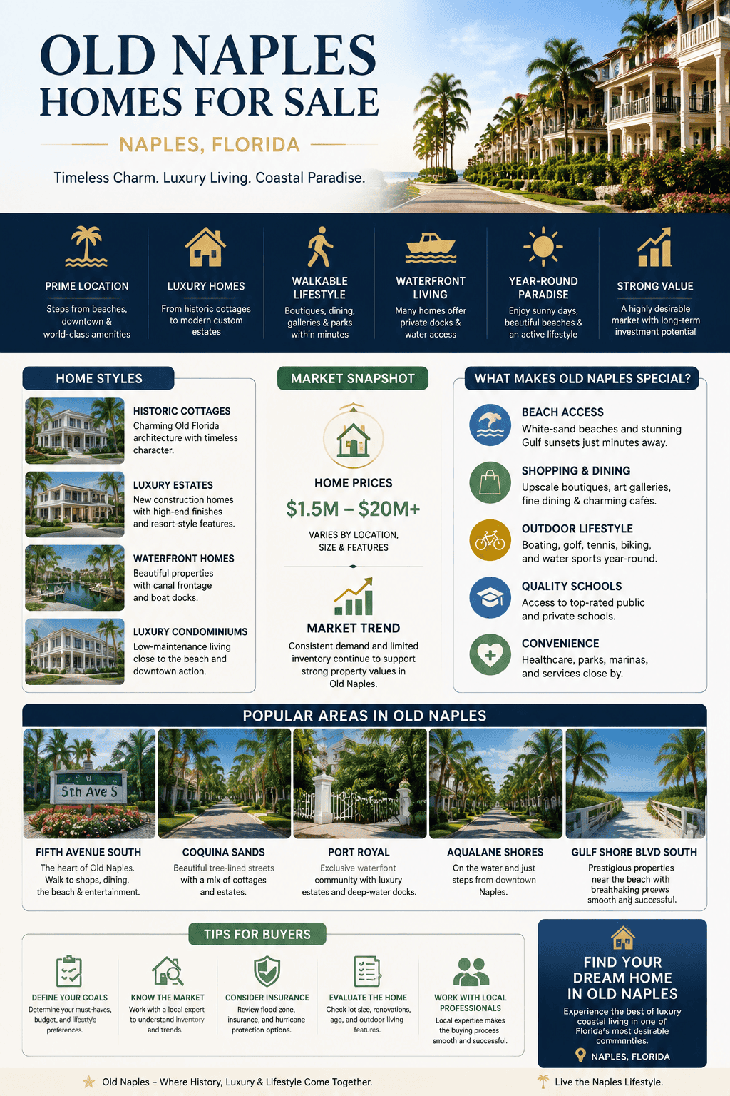 infographic-old-naples-naples-florida