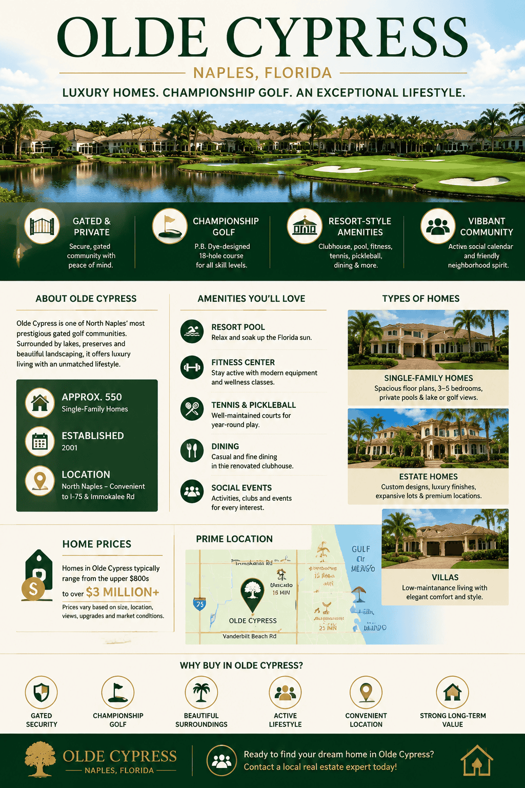 infographic-olde-cypress-naples-florida