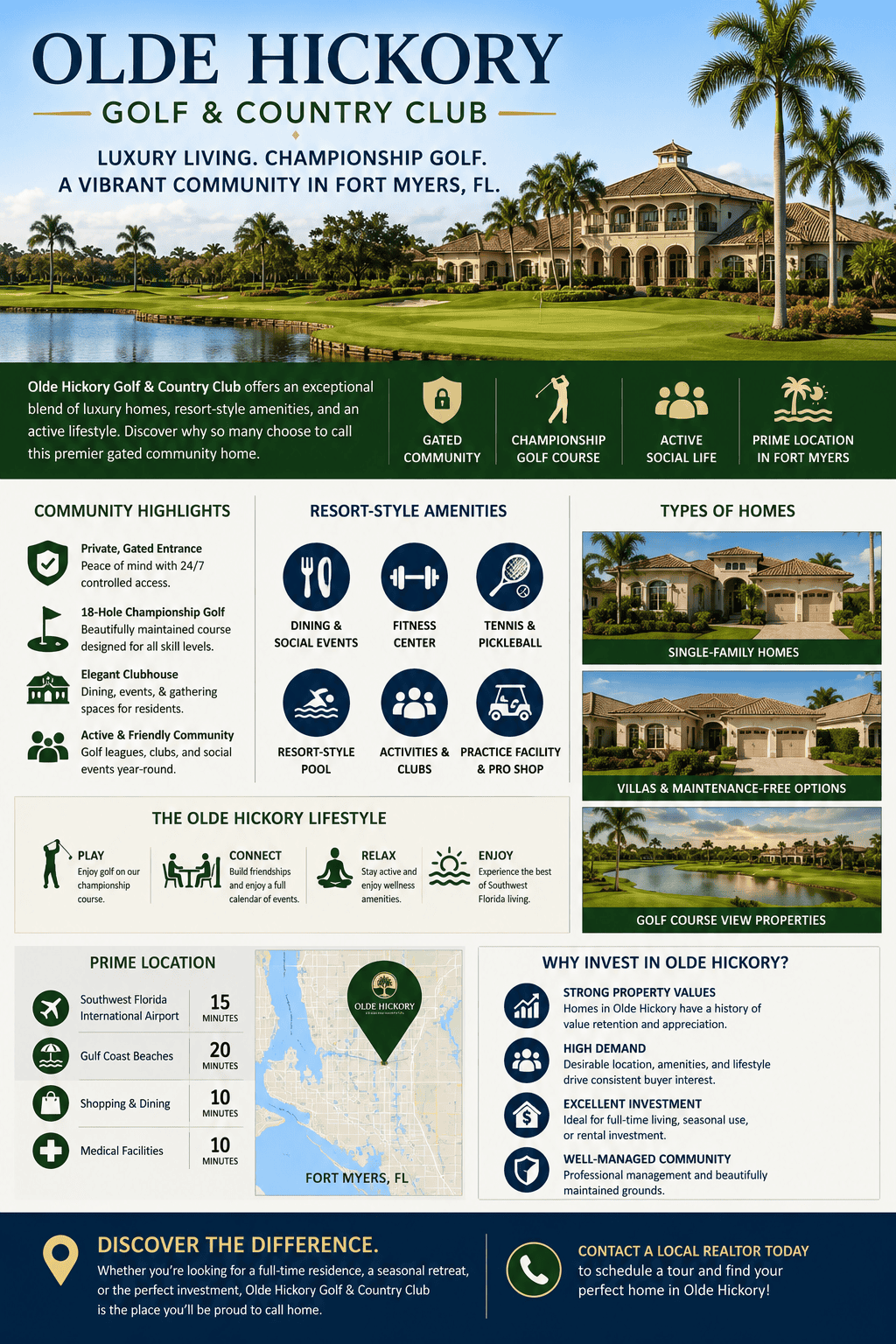 infographic-olde-hickory-golf--country-club-fort-myers-florida