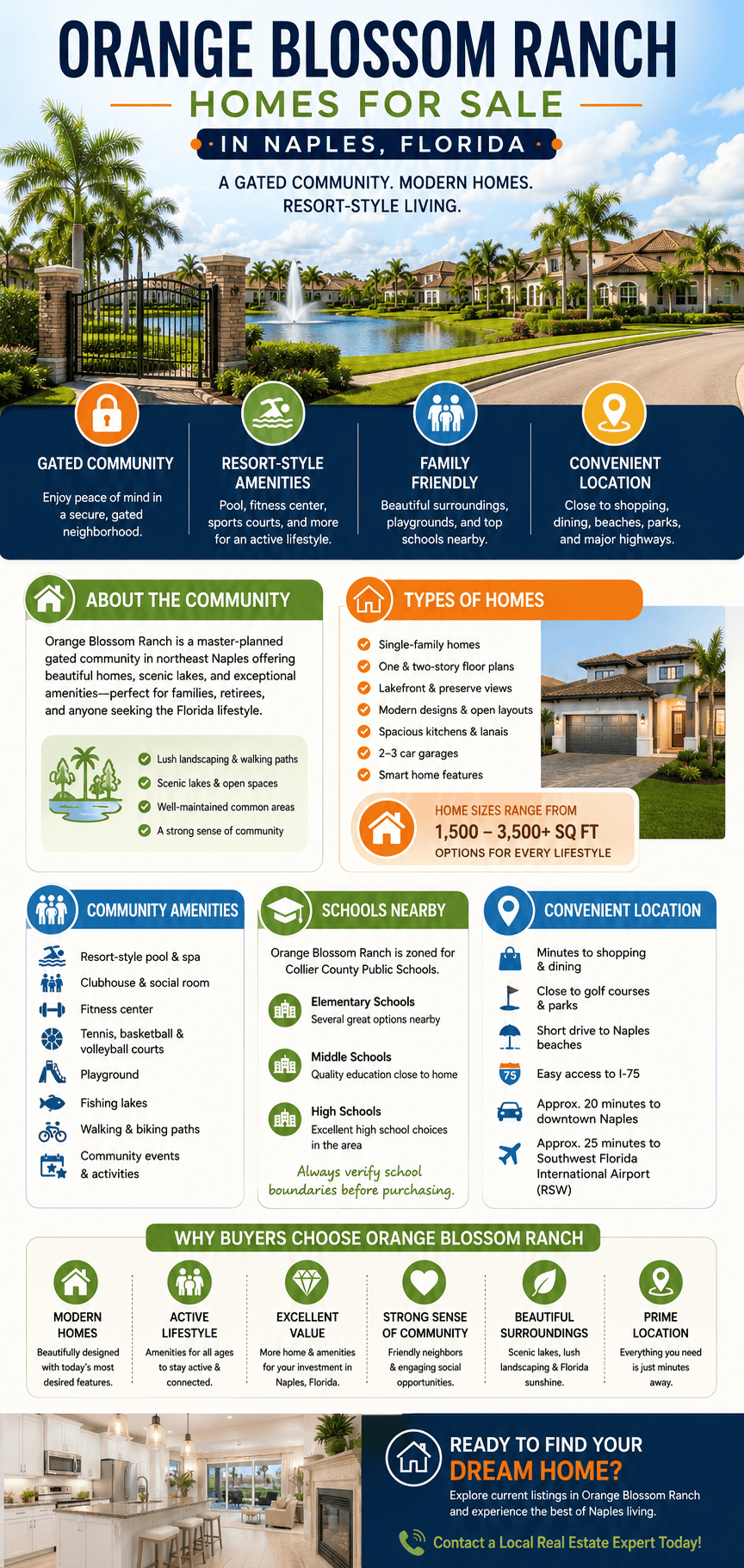 infographic-orange-blossom-ranch-naples-florida