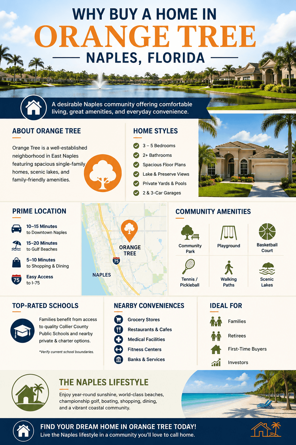 infographic-orange-tree-naples-florida