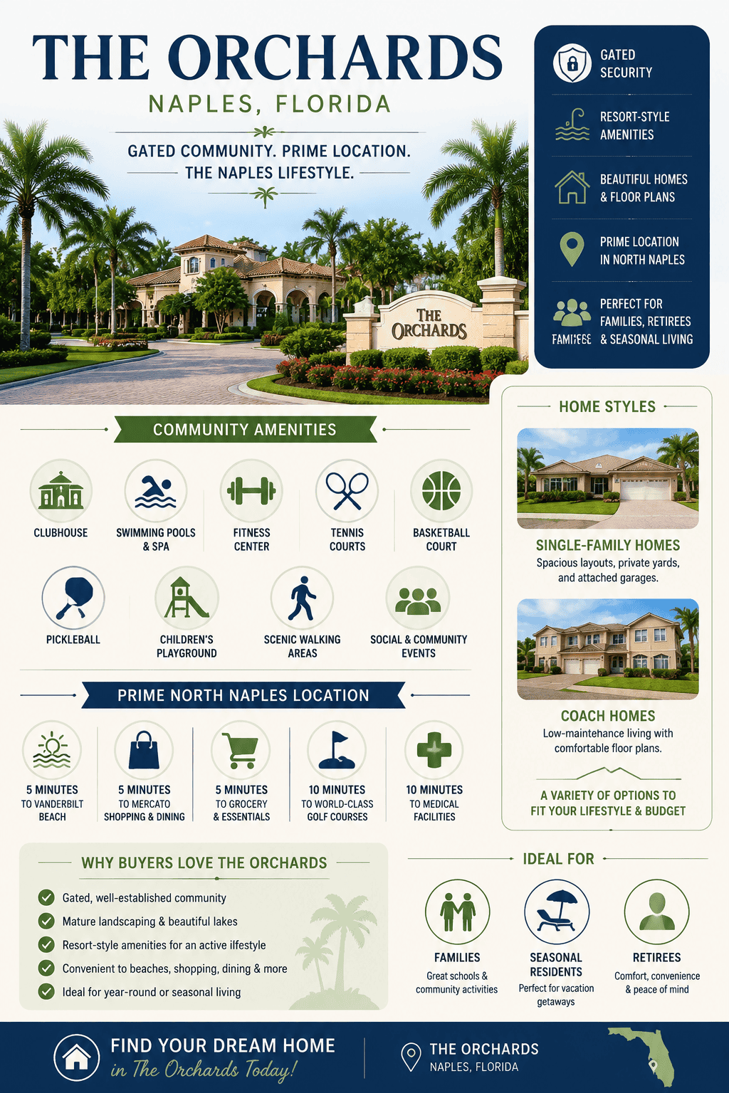 infographic-orchards-naples-florida