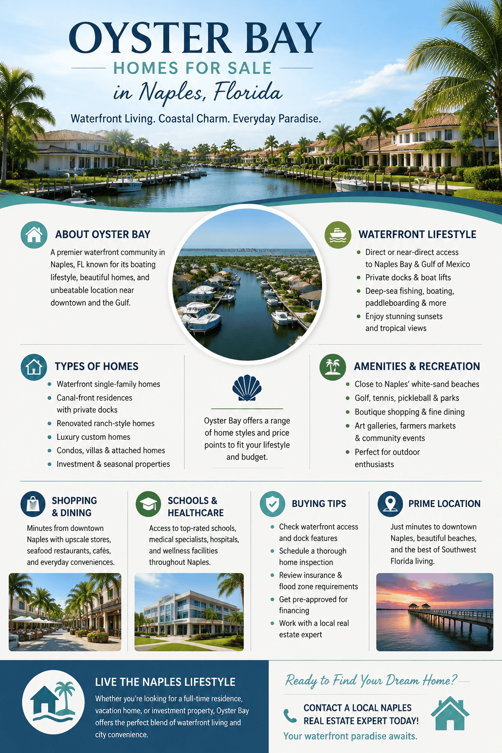 infographic-oyster-bay-naples-florida