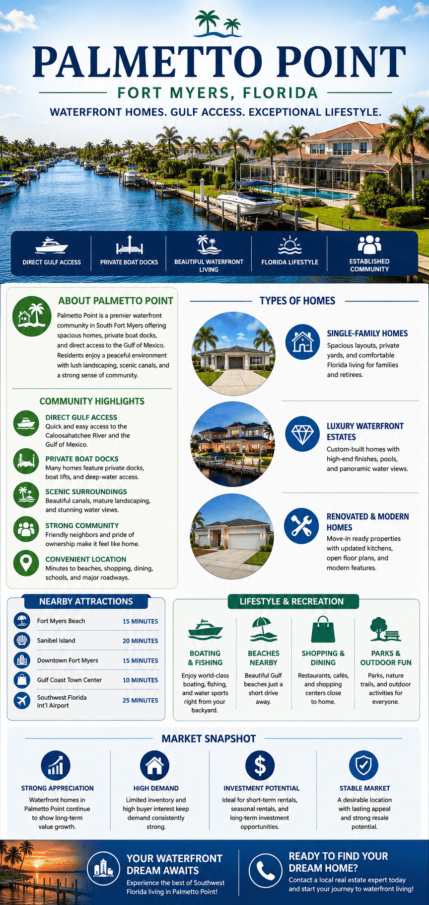 infographic-palmetto-point-fort-myers-florida