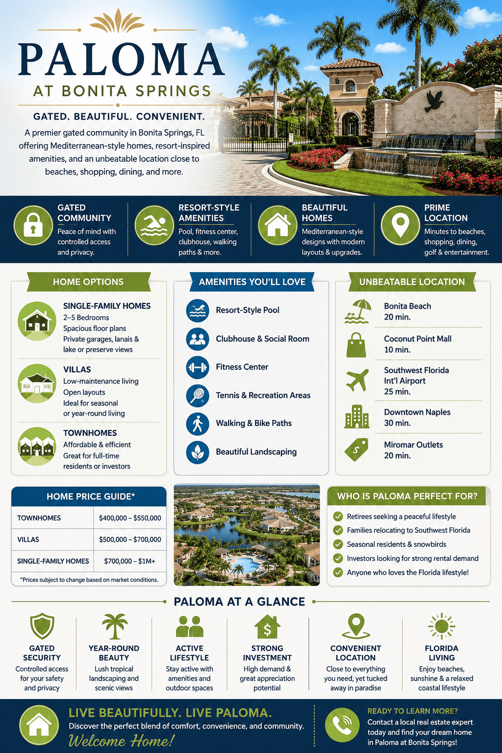 infographic-paloma-bonita-springs-florida