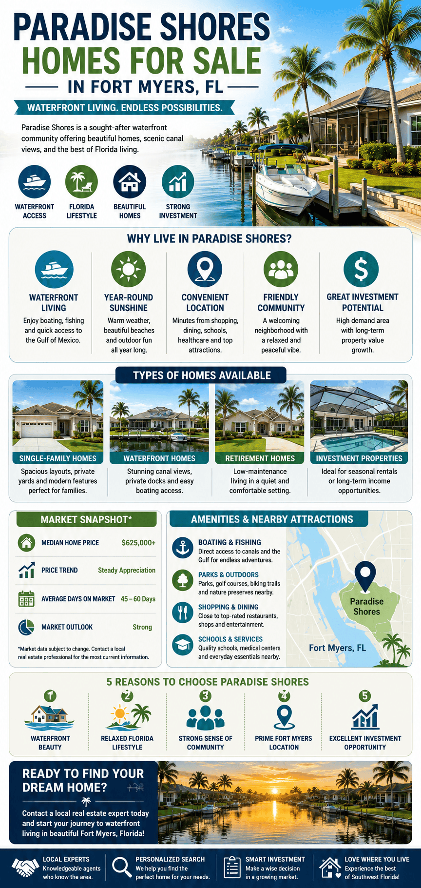 infographic-paradise-shores-fort-myers-florida