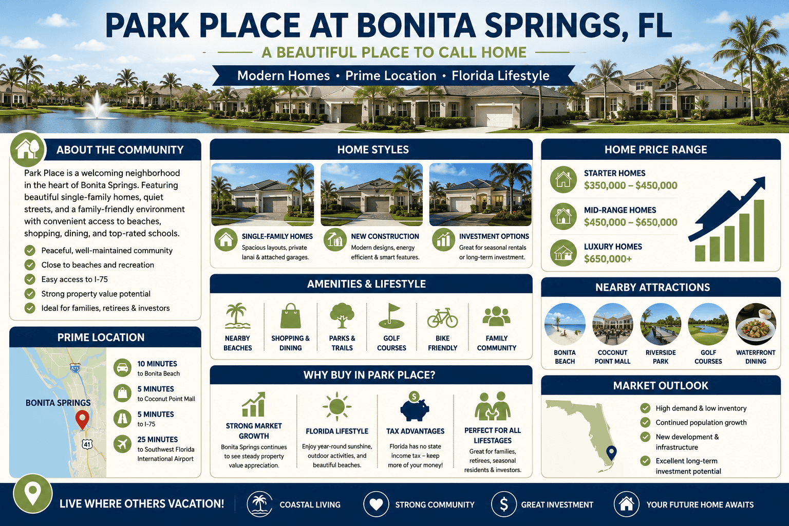 infographic-park-place-bonita-springs-florida