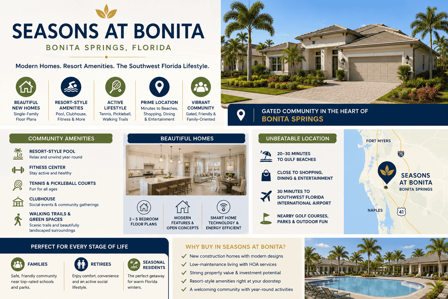 infographic-park-place-bonita-springs-florida_1