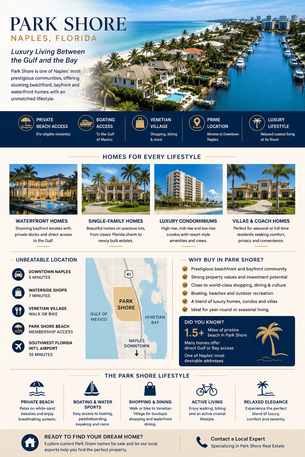 infographic-park-shore-naples-florida